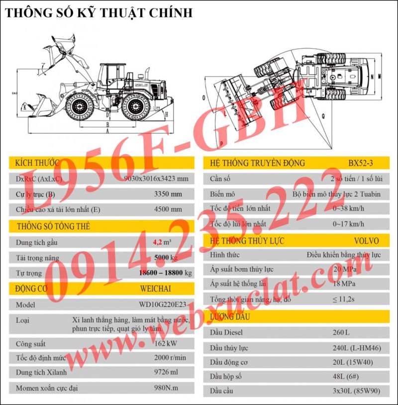 thông số kỹ thuật l956f-gbh